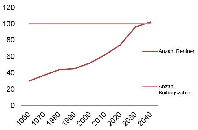 Statistik