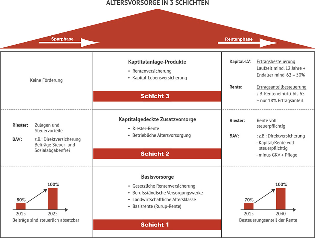 grafik_ruppel_altersvorsorge[1].jpg